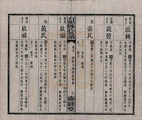 [下载][石岭陈氏族谱]湖南陈氏__民国五年(1916)_十二.pdf