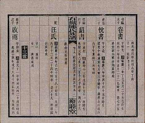 [下载][石岭陈氏族谱]湖南陈氏__民国五年(1916)_十九.pdf