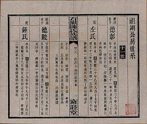 [下载][石岭陈氏族谱]湖南陈氏__民国五年(1916)_二十八.pdf