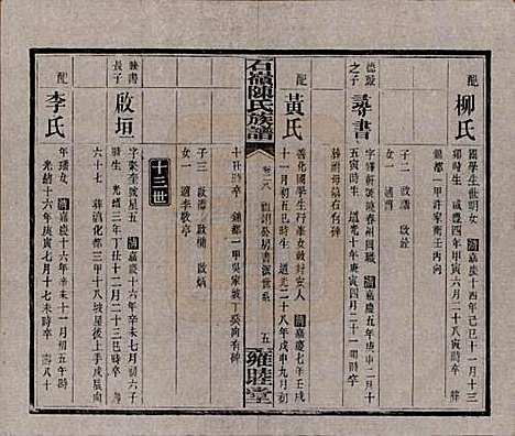 [下载][石岭陈氏族谱]湖南陈氏__民国五年(1916)_二十八.pdf