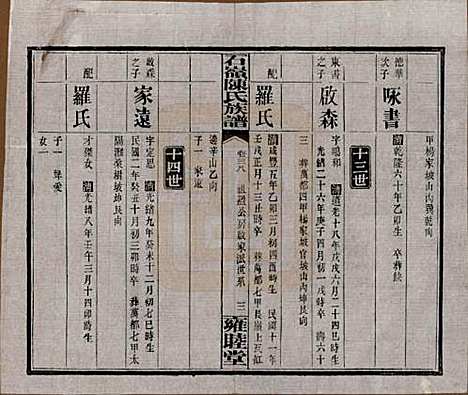 [下载][石岭陈氏族谱]湖南陈氏__民国五年(1916)_三十八.pdf