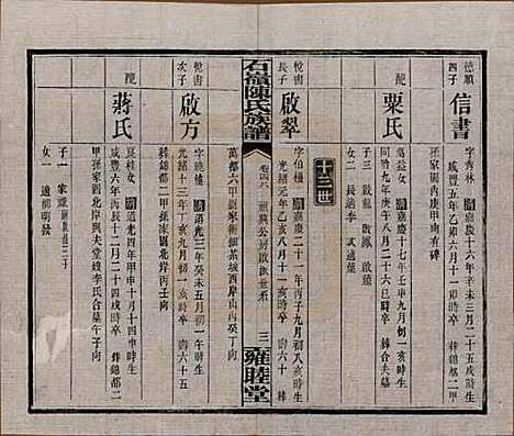 [下载][石岭陈氏族谱]湖南陈氏__民国五年(1916)_四十八.pdf