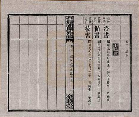 [下载][石岭陈氏族谱]湖南陈氏__民国五年(1916)_五十三.pdf