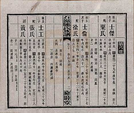 [下载][石岭陈氏族谱]湖南陈氏__民国五年(1916)_六十.pdf