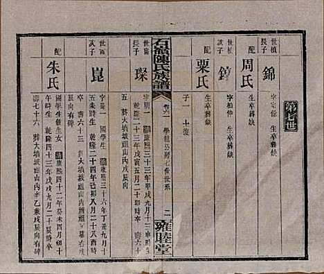 [下载][石岭陈氏族谱]湖南陈氏__民国五年(1916)_六十一.pdf