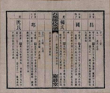 [下载][石岭陈氏族谱]湖南陈氏__民国五年(1916)_六十一.pdf