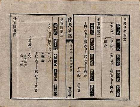 [下载][中湘陈氏族谱]湖南陈氏(共八卷)__清道光十年（1830）_三.pdf