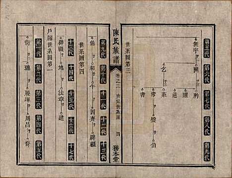 [下载][中湘陈氏族谱]湖南陈氏(共八卷)__清道光十年（1830）_三.pdf