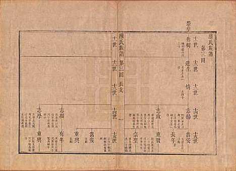 [下载][潍邑陈氏族谱]江苏陈氏(共十二卷)__清道光十一年（1831）_二.pdf