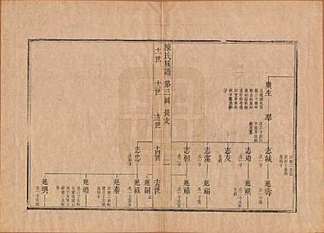 [下载][潍邑陈氏族谱]江苏陈氏(共十二卷)__清道光十一年（1831）_二.pdf