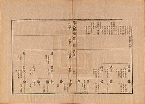 [下载][潍邑陈氏族谱]江苏陈氏(共十二卷)__清道光十一年（1831）_二.pdf