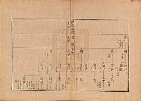 [下载][潍邑陈氏族谱]江苏陈氏(共十二卷)__清道光十一年（1831）_二.pdf