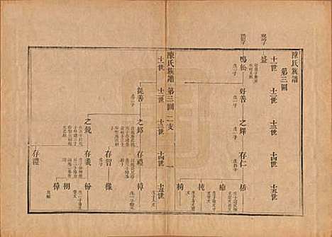 [下载][潍邑陈氏族谱]江苏陈氏(共十二卷)__清道光十一年（1831）_三.pdf