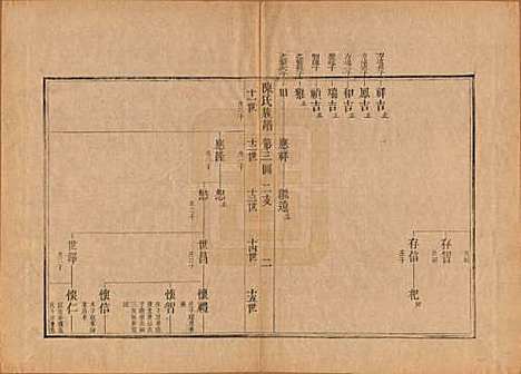 [下载][潍邑陈氏族谱]江苏陈氏(共十二卷)__清道光十一年（1831）_三.pdf