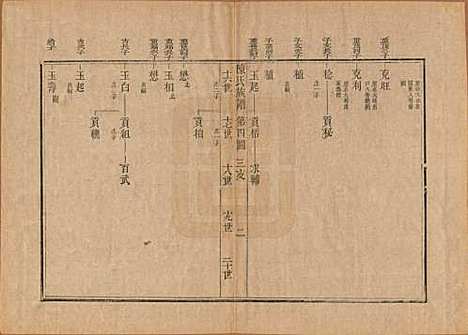 [下载][潍邑陈氏族谱]江苏陈氏(共十二卷)__清道光十一年（1831）_五.pdf