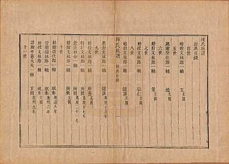 [下载][潍邑陈氏族谱]江苏陈氏(共十二卷)__清道光十一年（1831）_七.pdf