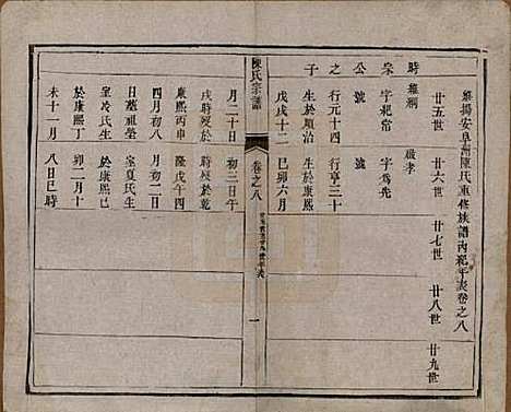 [下载][陈氏宗谱]江苏陈氏__清光绪13年1887_八.pdf