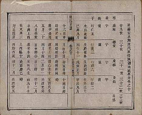 [下载][陈氏宗谱]江苏陈氏__清光绪13年1887_十.pdf