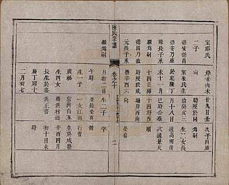 [下载][陈氏宗谱]江苏陈氏__清光绪13年1887_十.pdf