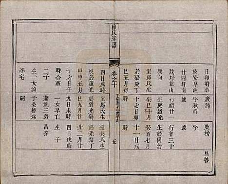 [下载][陈氏宗谱]江苏陈氏__清光绪13年1887_十.pdf