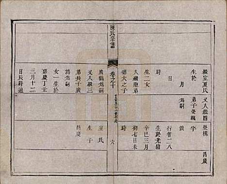 [下载][陈氏宗谱]江苏陈氏__清光绪13年1887_十.pdf