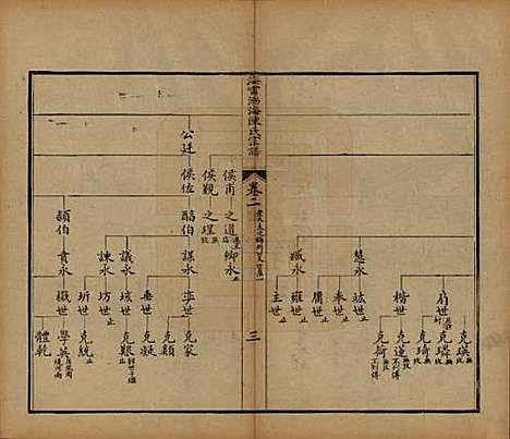 [下载][海宁渤海陈氏宗谱]浙江陈氏__清光绪8-22年1882-1896_二.pdf