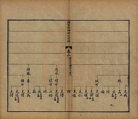 [下载][海宁渤海陈氏宗谱]浙江陈氏__清光绪8-22年1882-1896_二.pdf