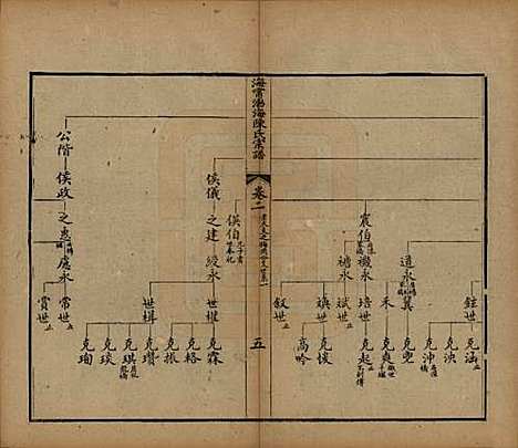 [下载][海宁渤海陈氏宗谱]浙江陈氏__清光绪8-22年1882-1896_二.pdf