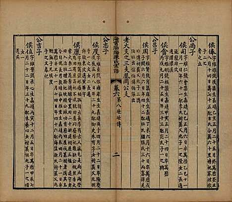 [下载][海宁渤海陈氏宗谱]浙江陈氏__清光绪8-22年1882-1896_六.pdf