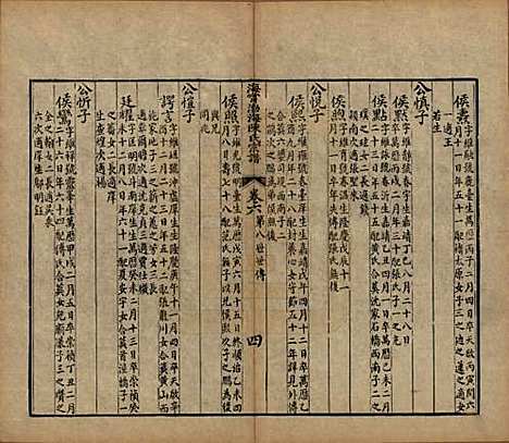 [下载][海宁渤海陈氏宗谱]浙江陈氏__清光绪8-22年1882-1896_六.pdf