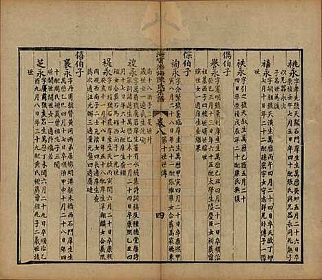 [下载][海宁渤海陈氏宗谱]浙江陈氏__清光绪8-22年1882-1896_八.pdf