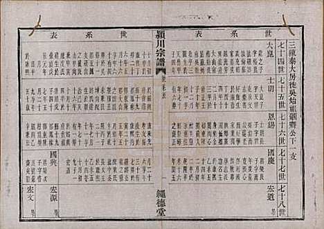 [下载][陈氏宗谱]中国陈氏(共四卷)__清光绪二十八年（1902）_四.pdf