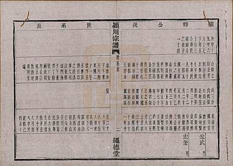 [下载][陈氏宗谱]中国陈氏(共四卷)__清光绪二十八年（1902）_四.pdf