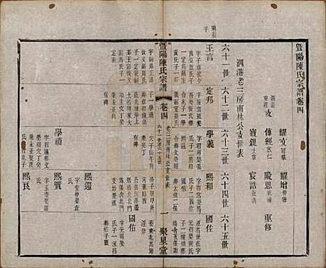 [下载][暨阳陈氏宗谱]浙江陈氏(共十六卷)__清光绪三十年（1904）_四.pdf