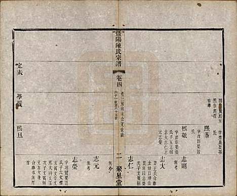 [下载][暨阳陈氏宗谱]浙江陈氏(共十六卷)__清光绪三十年（1904）_四.pdf