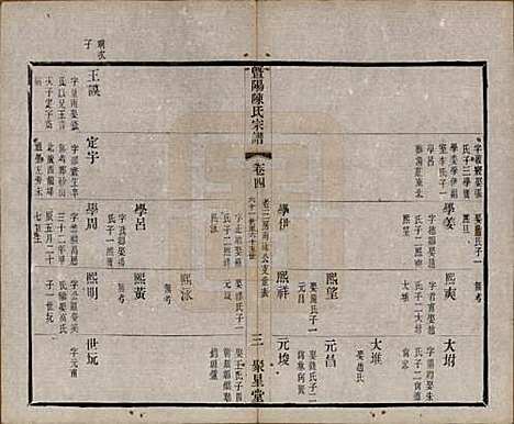 [下载][暨阳陈氏宗谱]浙江陈氏(共十六卷)__清光绪三十年（1904）_四.pdf