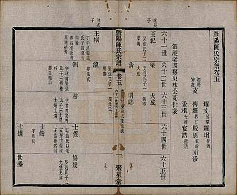 [下载][暨阳陈氏宗谱]浙江陈氏(共十六卷)__清光绪三十年（1904）_五.pdf