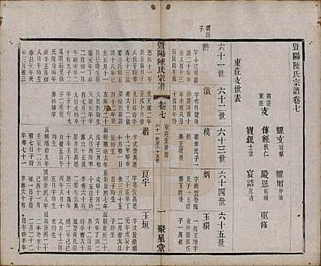 [下载][暨阳陈氏宗谱]浙江陈氏(共十六卷)__清光绪三十年（1904）_七.pdf