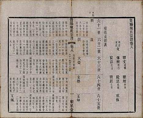 [下载][暨阳陈氏宗谱]浙江陈氏(共十六卷)__清光绪三十年（1904）_八.pdf