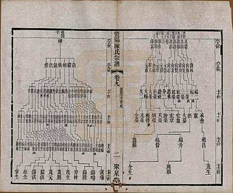 [下载][暨阳陈氏宗谱]浙江陈氏(共十六卷)__清光绪三十年（1904）_九.pdf