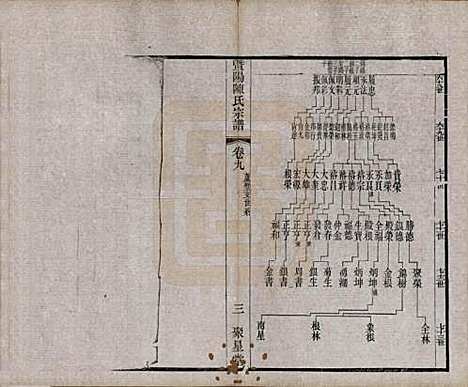 [下载][暨阳陈氏宗谱]浙江陈氏(共十六卷)__清光绪三十年（1904）_九.pdf