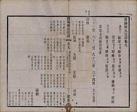 [下载][暨阳陈氏宗谱]浙江陈氏(共十六卷)__清光绪三十年（1904）_九.pdf