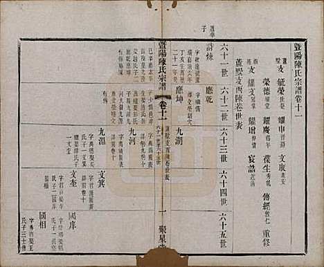 [下载][暨阳陈氏宗谱]浙江陈氏(共十六卷)__清光绪三十年（1904）_十一.pdf