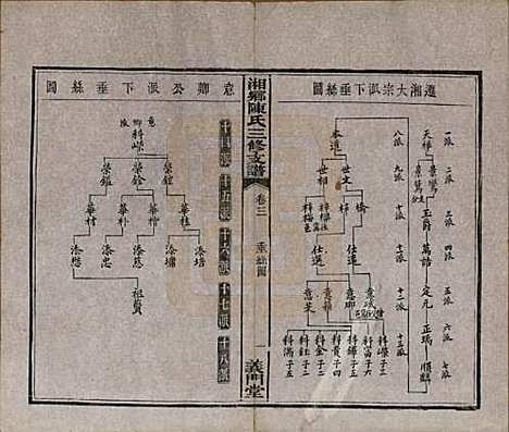 [下载][湘乡陈氏三修支谱]湖南陈氏(共五卷)__清光绪三十三年(1907)_三.pdf