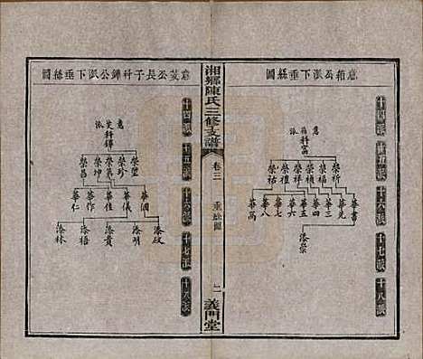 [下载][湘乡陈氏三修支谱]湖南陈氏(共五卷)__清光绪三十三年(1907)_三.pdf