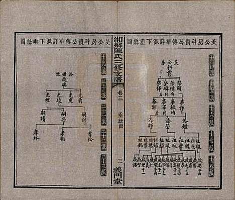 [下载][湘乡陈氏三修支谱]湖南陈氏(共五卷)__清光绪三十三年(1907)_三.pdf