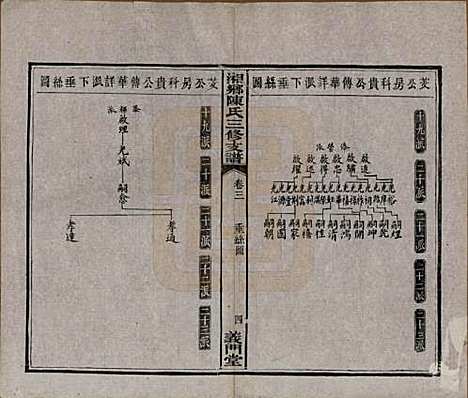 [下载][湘乡陈氏三修支谱]湖南陈氏(共五卷)__清光绪三十三年(1907)_三.pdf