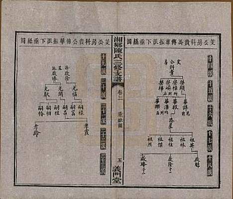 [下载][湘乡陈氏三修支谱]湖南陈氏(共五卷)__清光绪三十三年(1907)_三.pdf