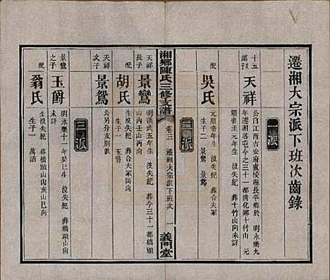 [下载][湘乡陈氏三修支谱]湖南陈氏(共五卷)__清光绪三十三年(1907)_三.pdf