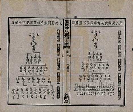 [下载][湘乡陈氏三修支谱]湖南陈氏(共五卷)__清光绪三十三年(1907)_四.pdf